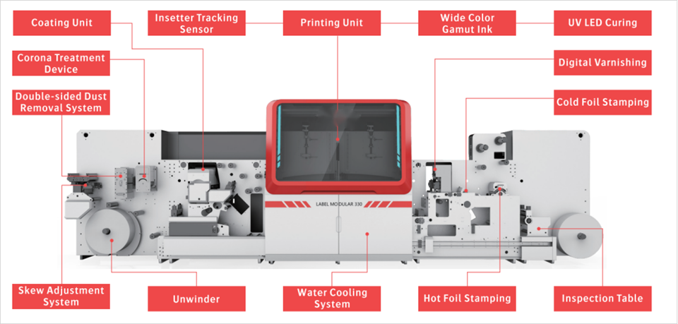 Digital Inkjet Label Printer